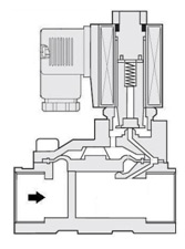 Принцип действия электромагнитного клапана с пилотным каналом